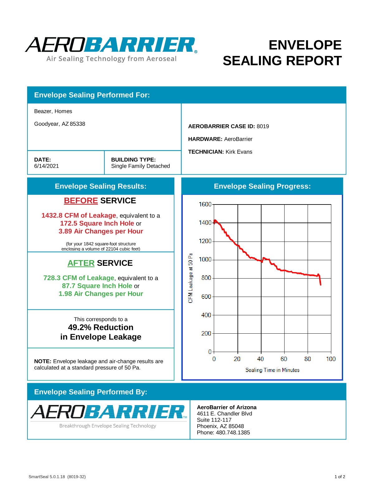 AeroBarrier completion certificate — Beazer Homes, Lot 3, Acacia Foothills, Goodyear, AZ