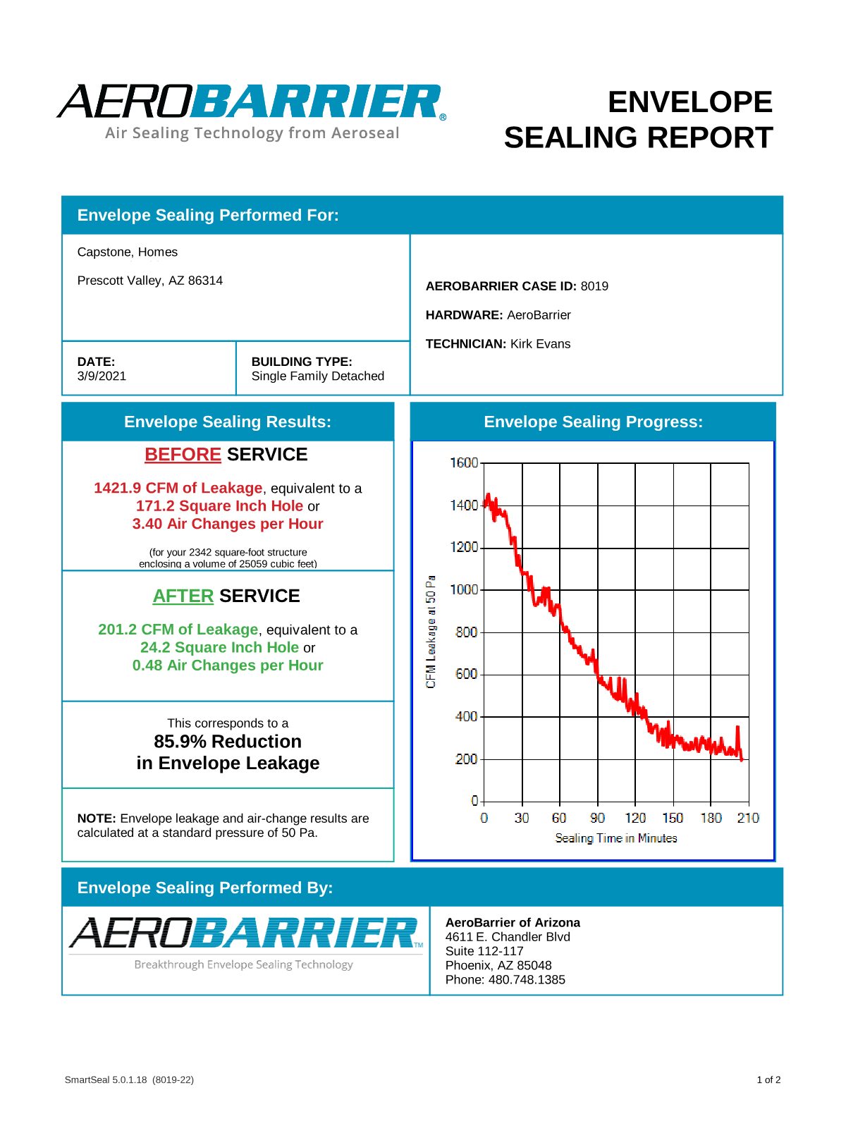 AeroBarrier completion certificate — Capstone Homes, Cheshire Loop, Prescott Valley, AZ