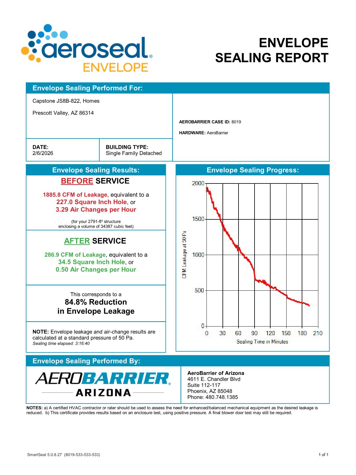 AeroBarrier completion certificate — Capstone, JS8B-822, Prescott Valley, AZ