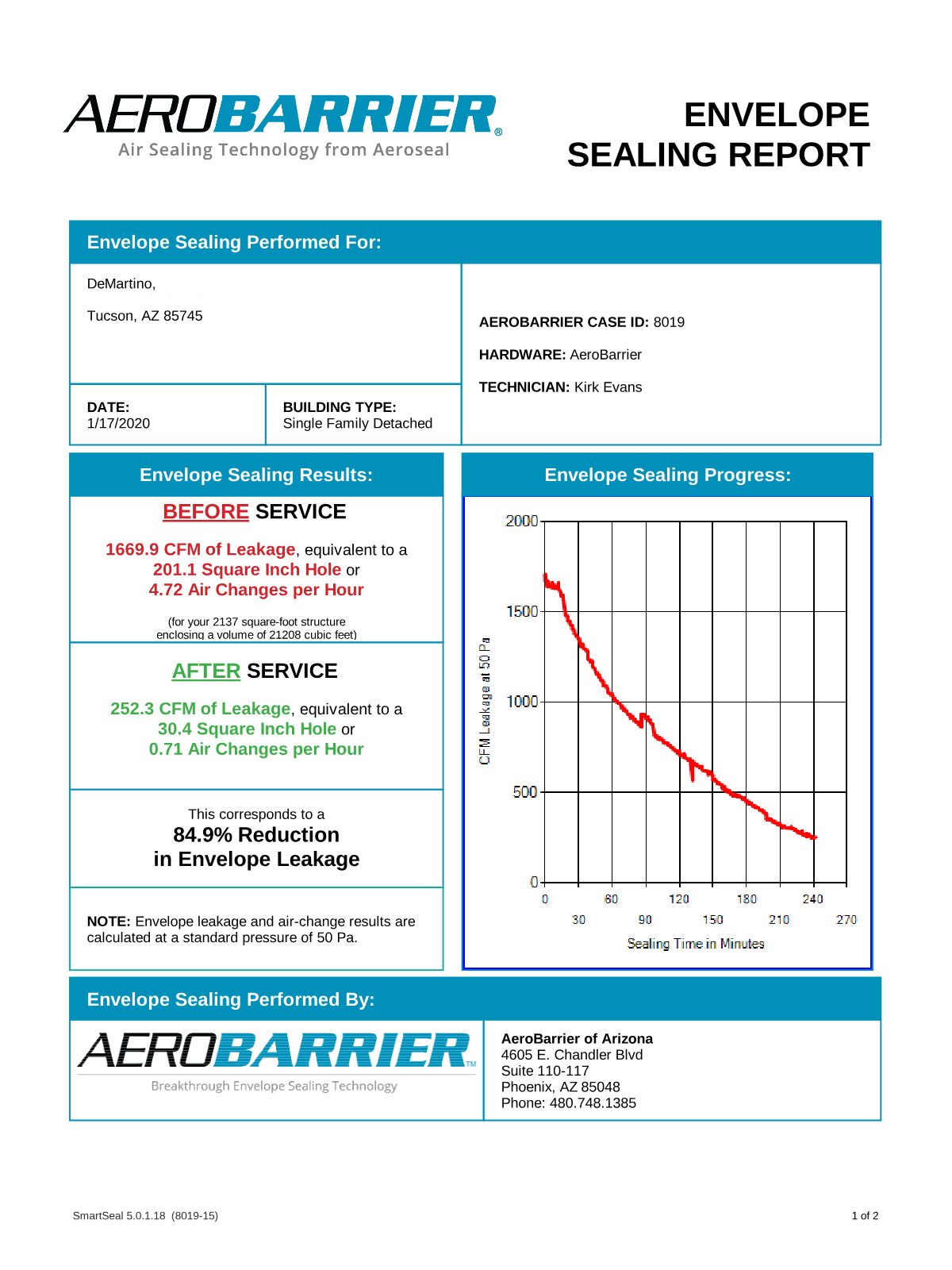 AeroBarrier completion certificate — DeMartino, Tucson, AZ
