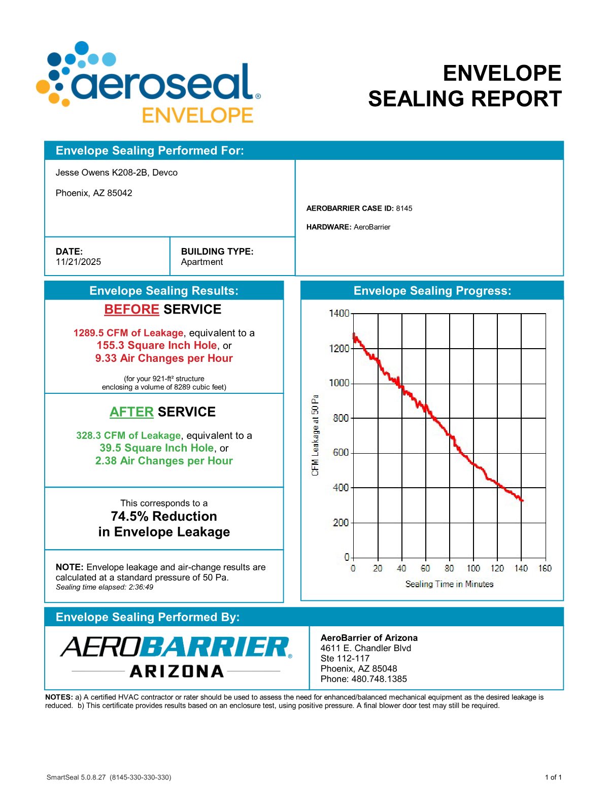 AeroBarrier completion certificate — Devco – Jesse Owens Apts, K208, Phoenix AZ