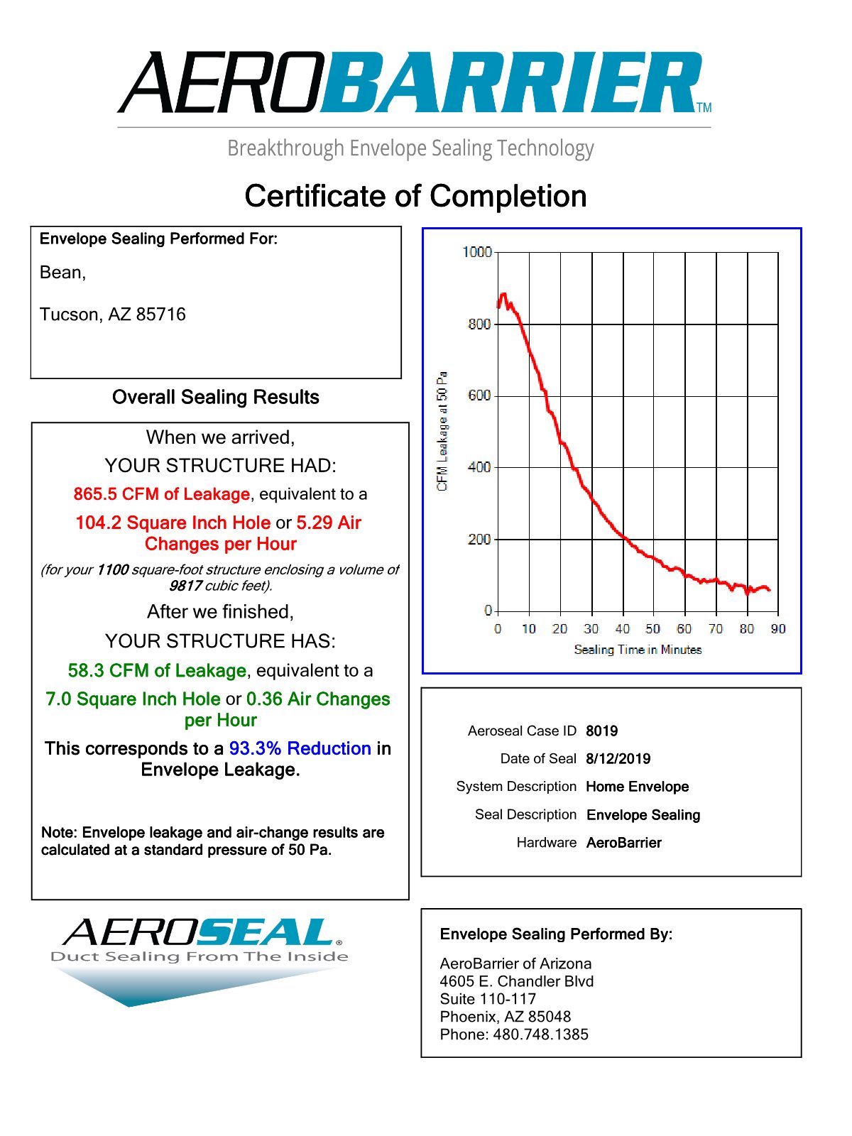 AeroBarrier completion certificate — Bean, Tucson, AZ