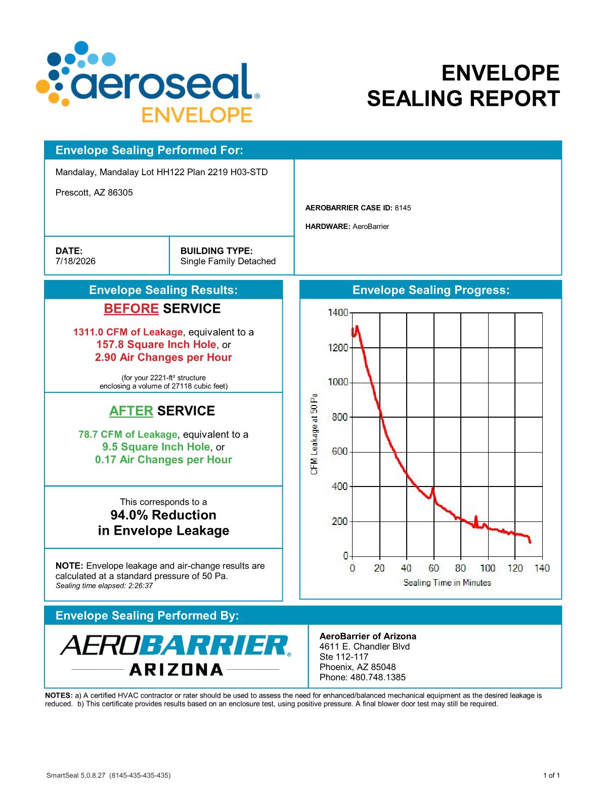 AeroBarrier completion certificate — Mandalay, Lot HH122, Prescott, AZ