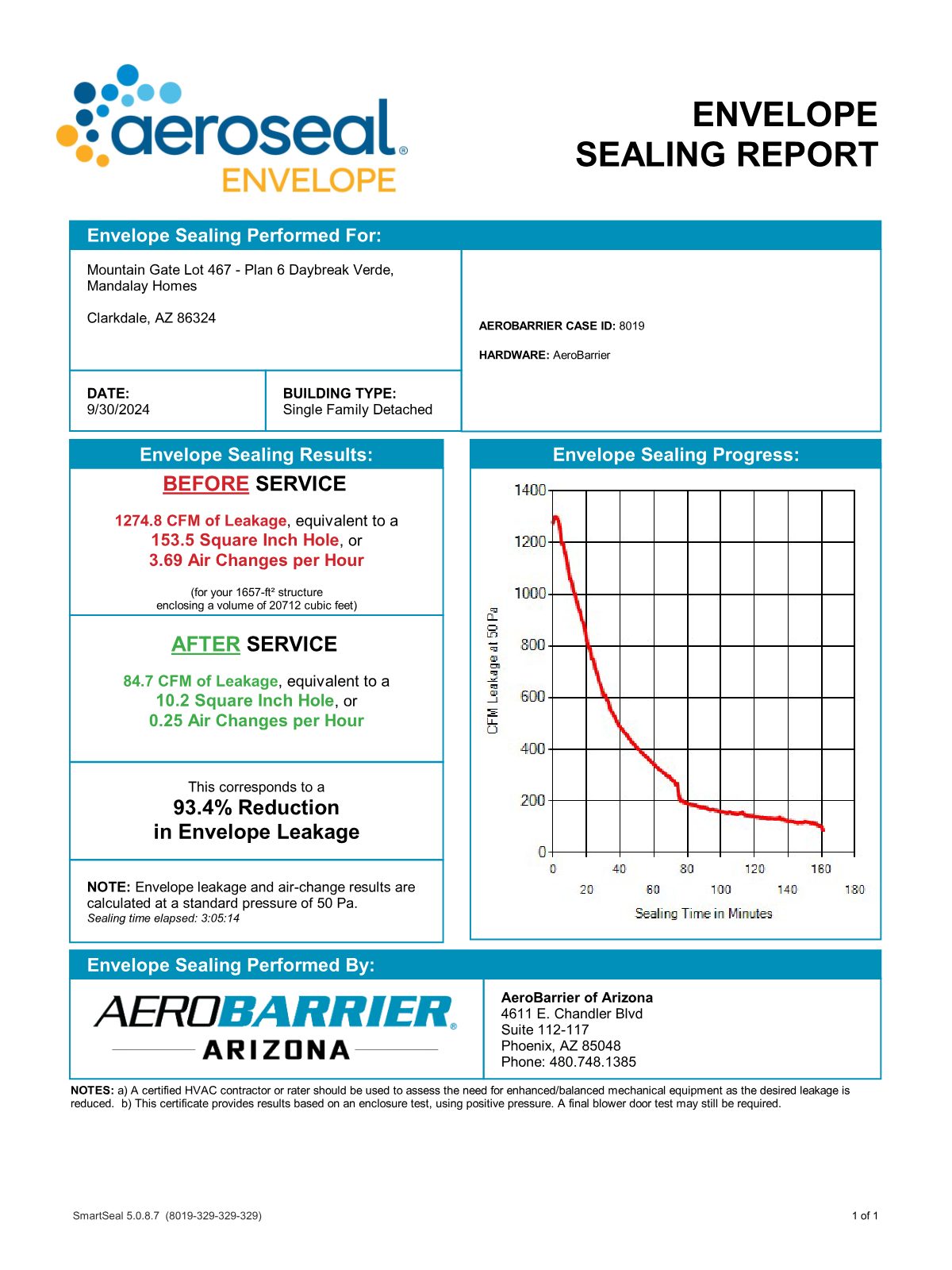 AeroBarrier completion certificate — Mandalay, Lot MG467, Clarkdale, AZ