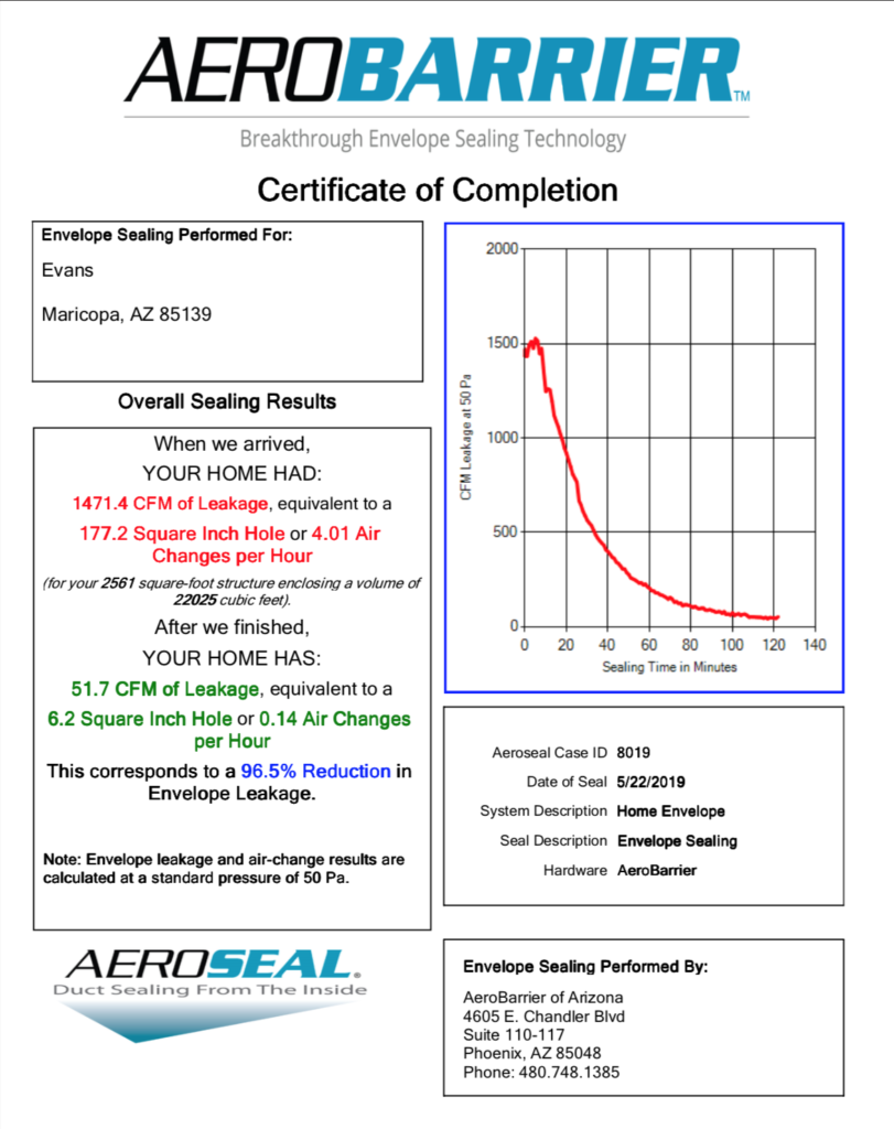 aerobarrier arizona sealing results
